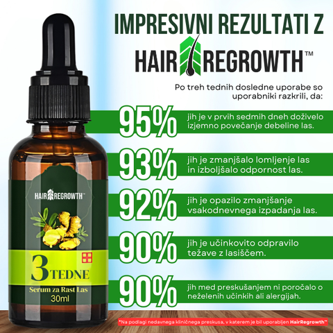 HairRegrowth™